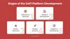 Stages of the DeFi platform development