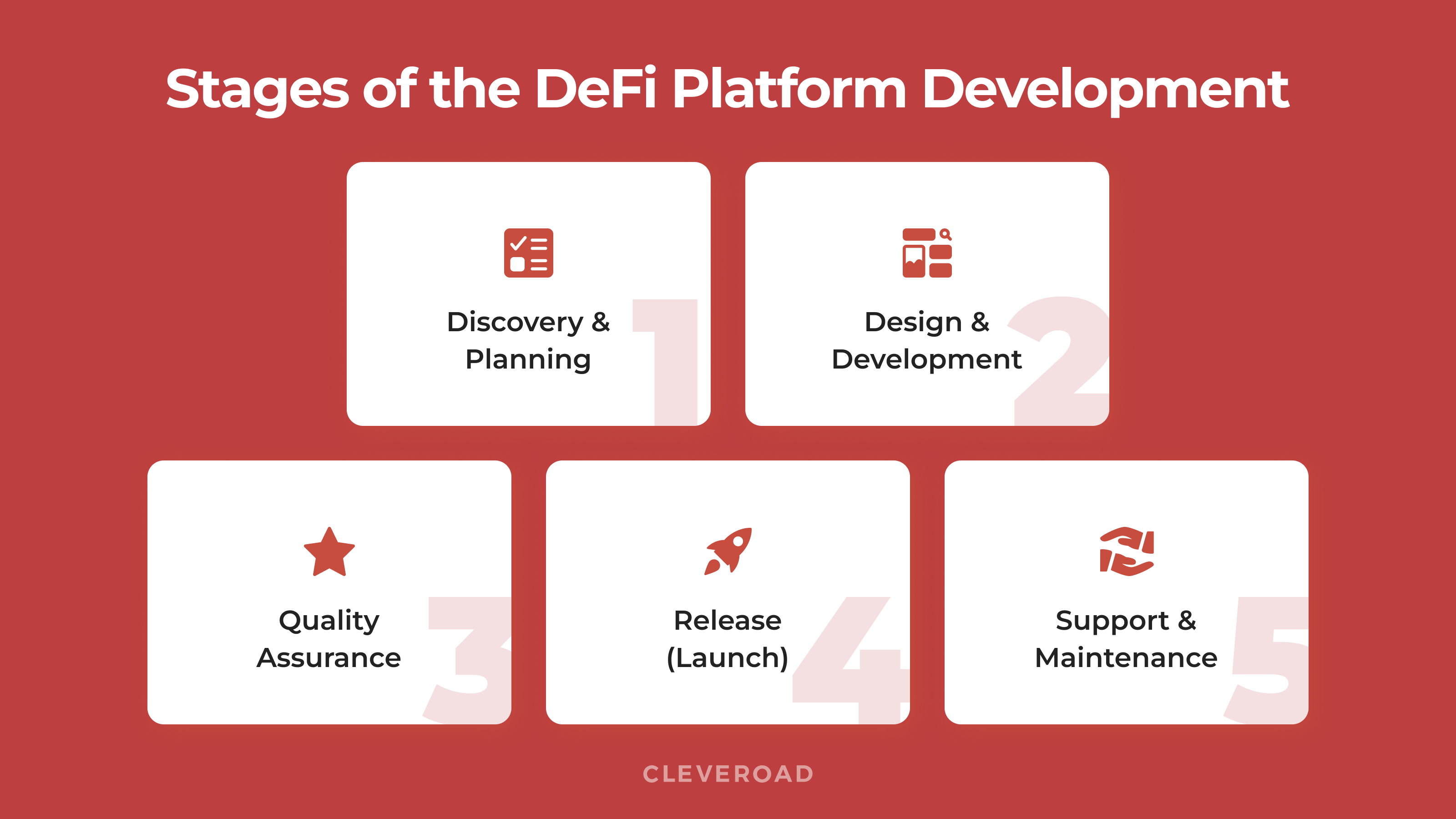 Stages of the DeFi platform development