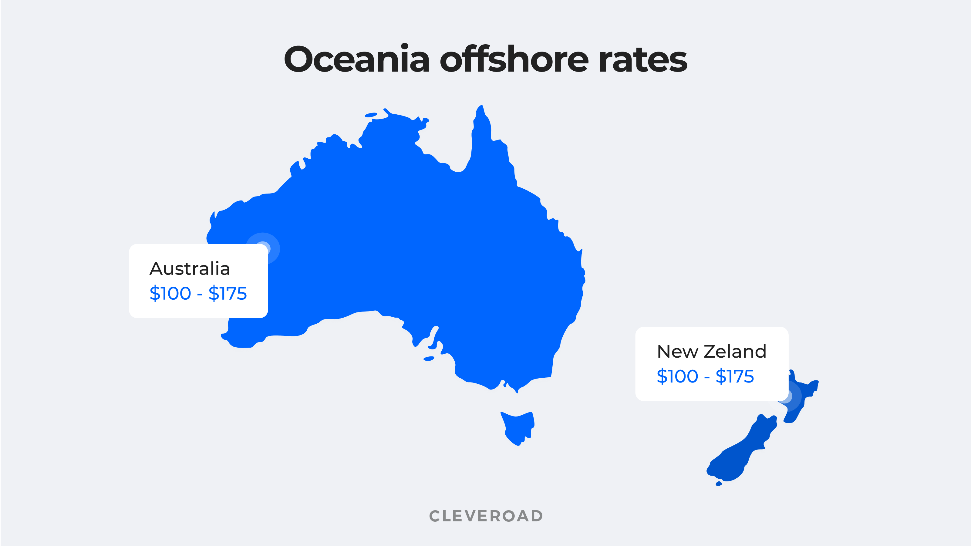 Offshore software development rates in Oceania