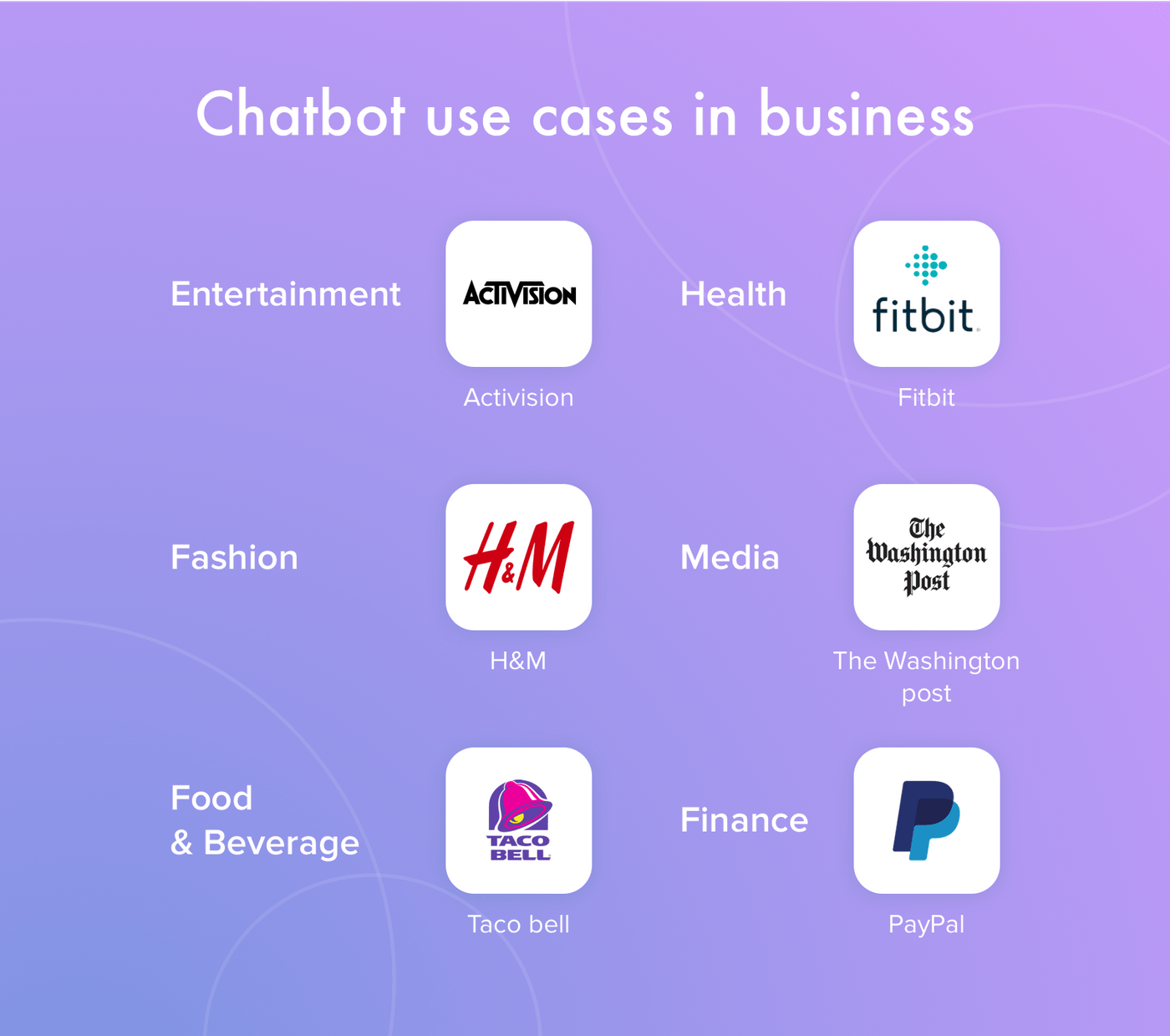 Companies that use chatbots