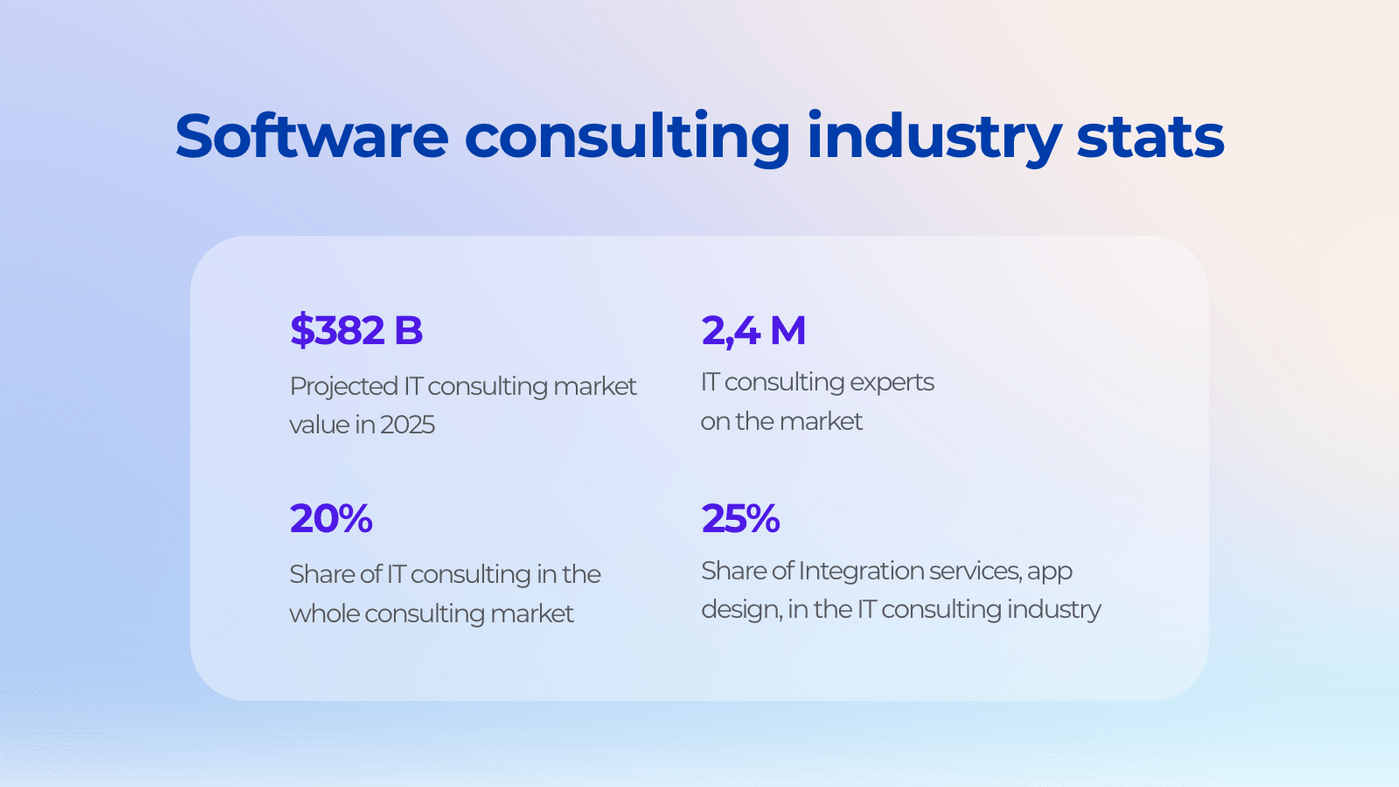 Software development consulting statistics