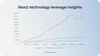 React global usage
