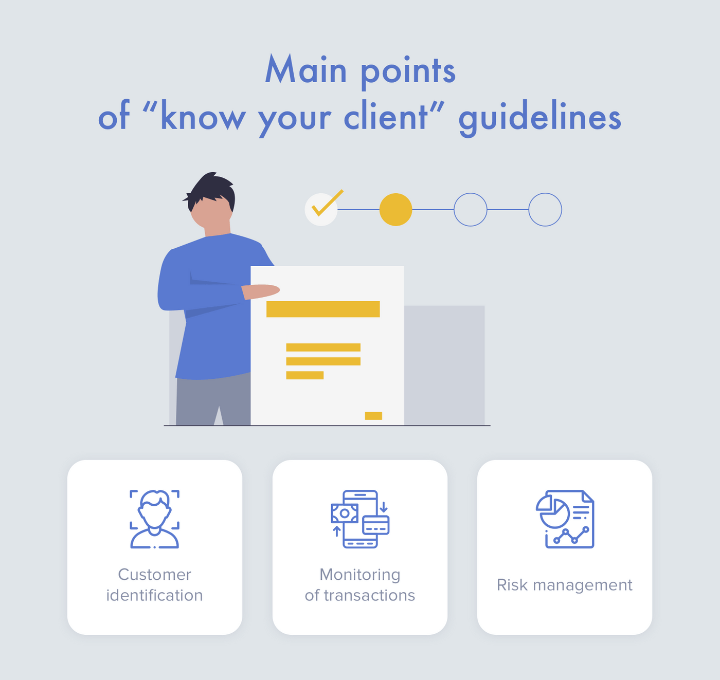 How to comply with know your client?