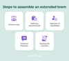 Assembling the extended team