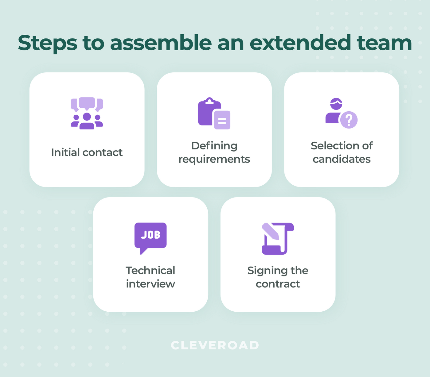 Assembling the extended team