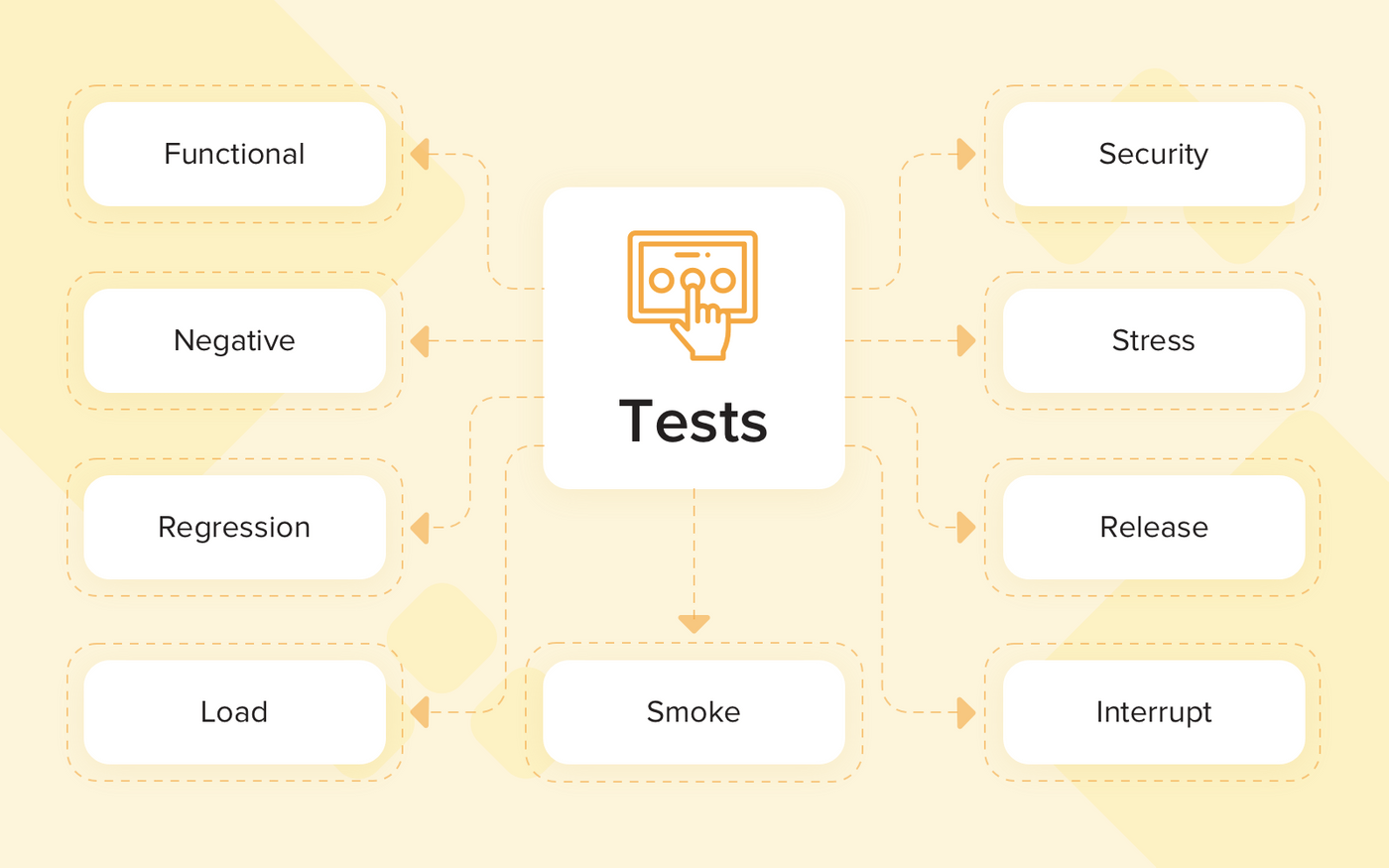 Software testing