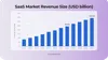 Revenue in the SaaS market