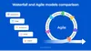 Comparing Agile and Waterfall models