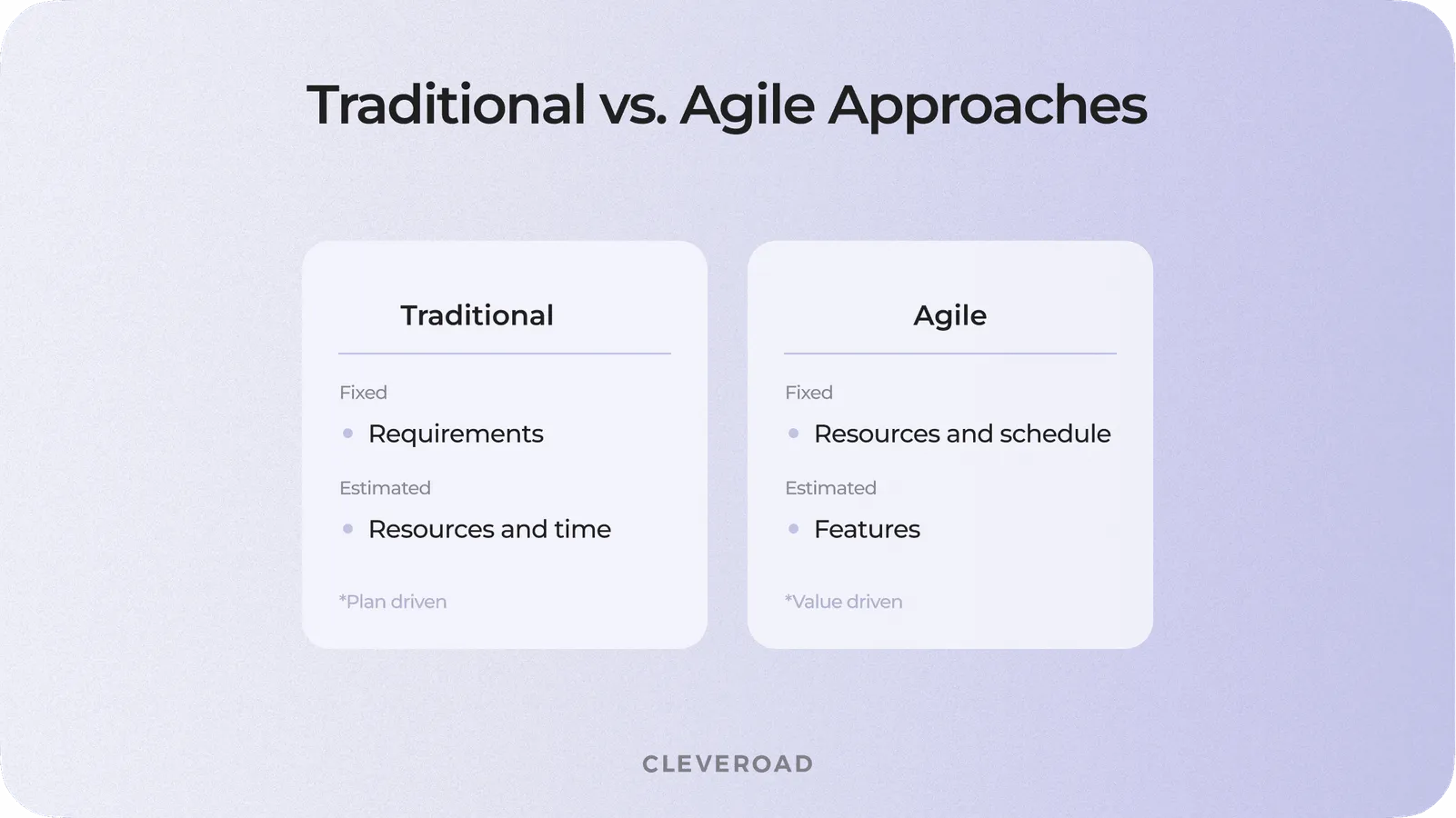 Traditional development vs. Agile development