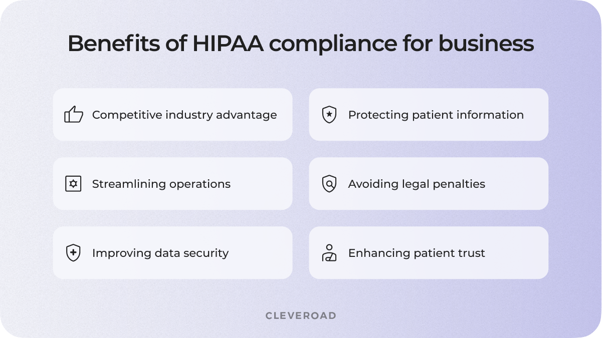 Why is it essential to comply with HIPAA