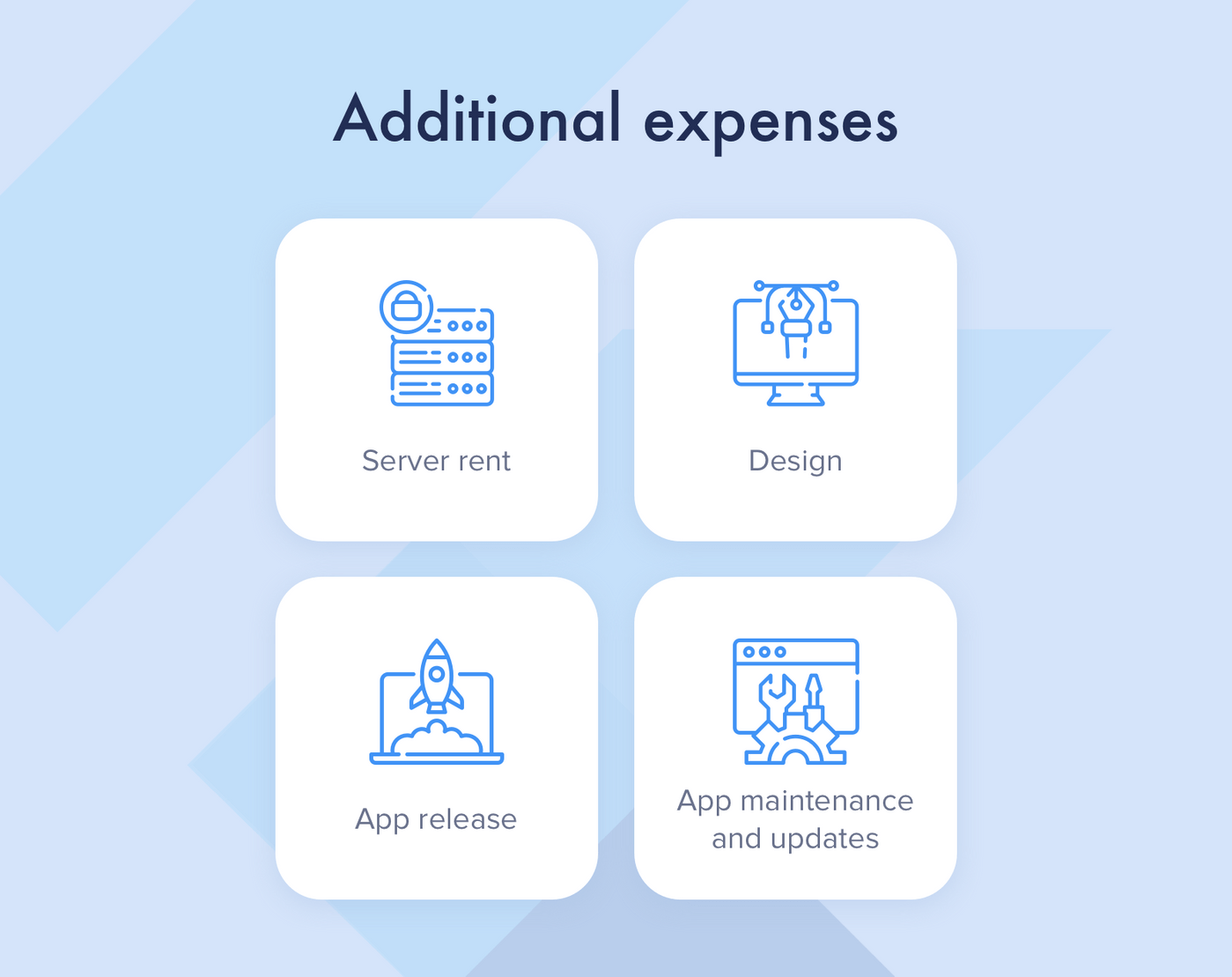 Flutter app development cost: additional expenses