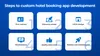 Hotel booking app development stages