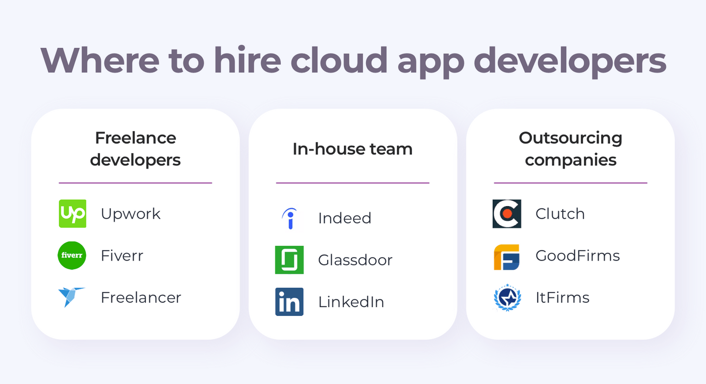 Cloud app developers to hire