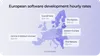 Software development cost in Europe on a map