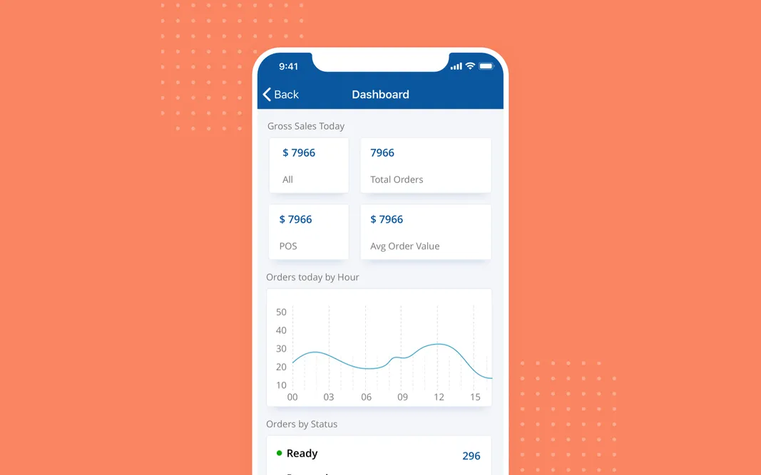 RetailOps dashboard