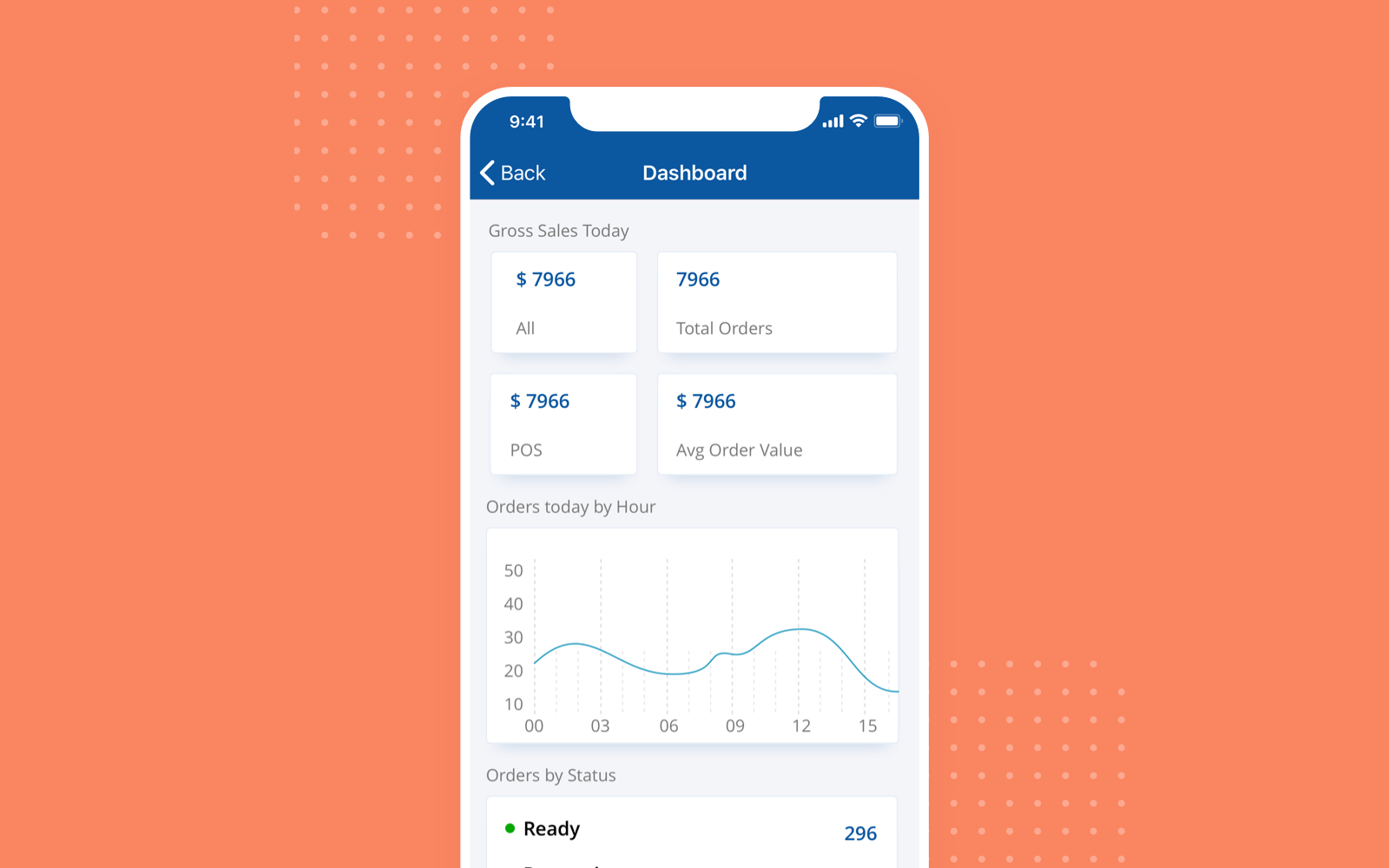 RetailOps dashboard