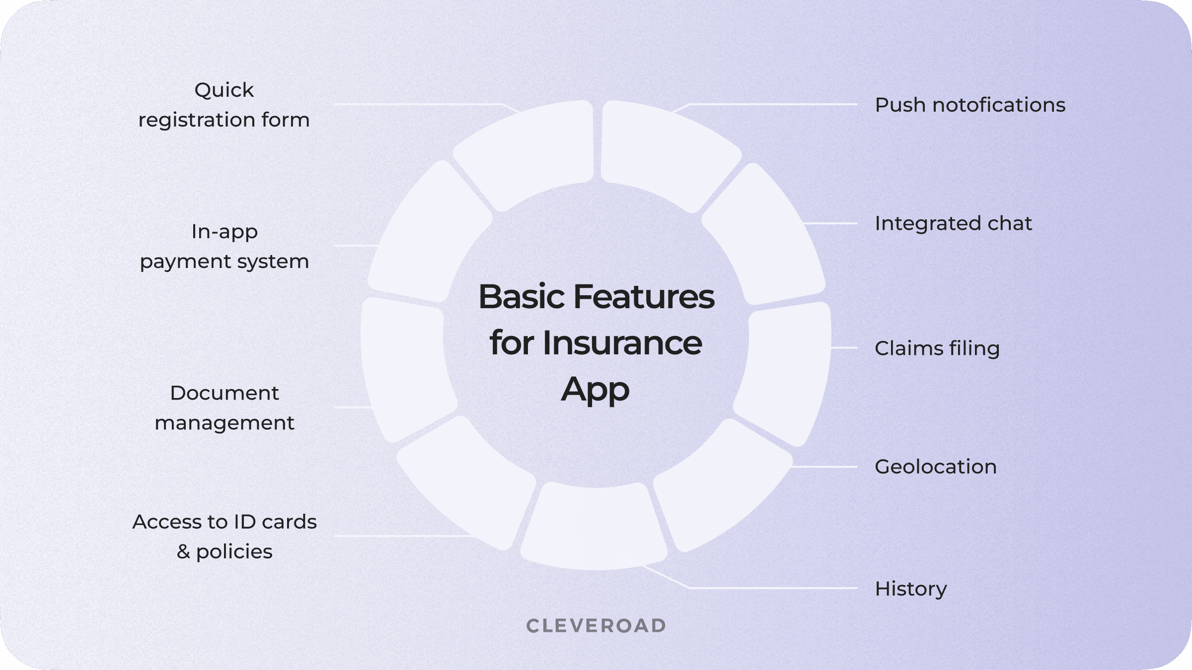 best insurance app