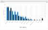 Cross-platform frameworks’ popularity