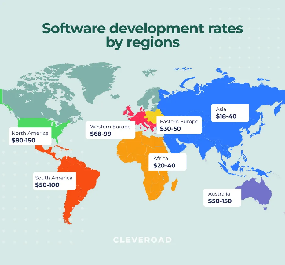 Rates for software development in different regions
