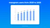The year-over-year Instagram popularity growth