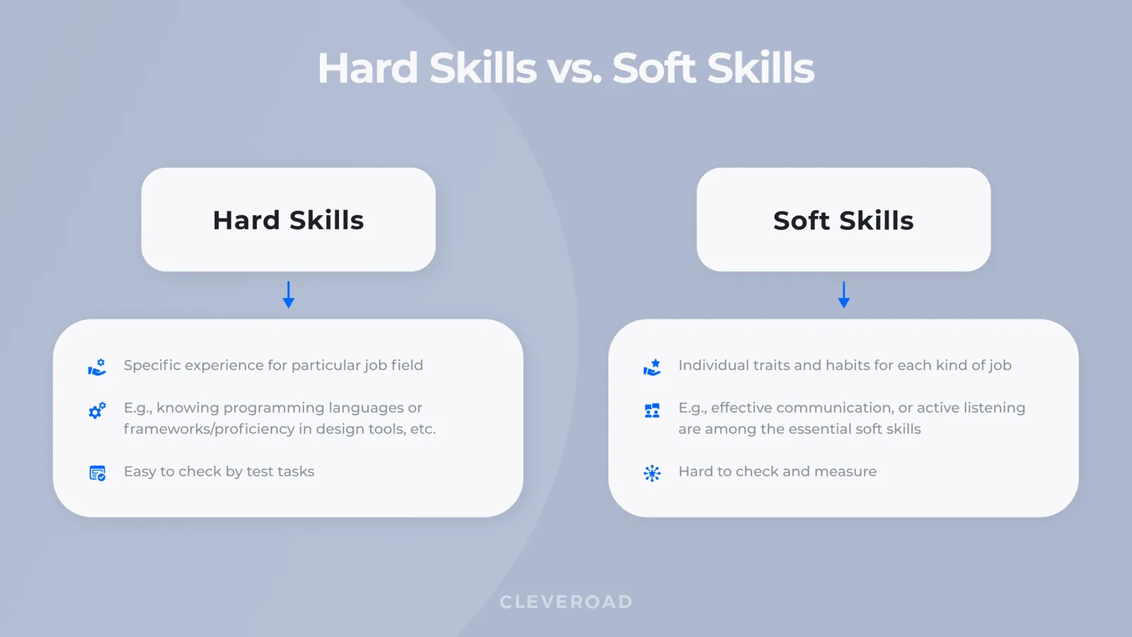 hard&soft skills in a nutshell
