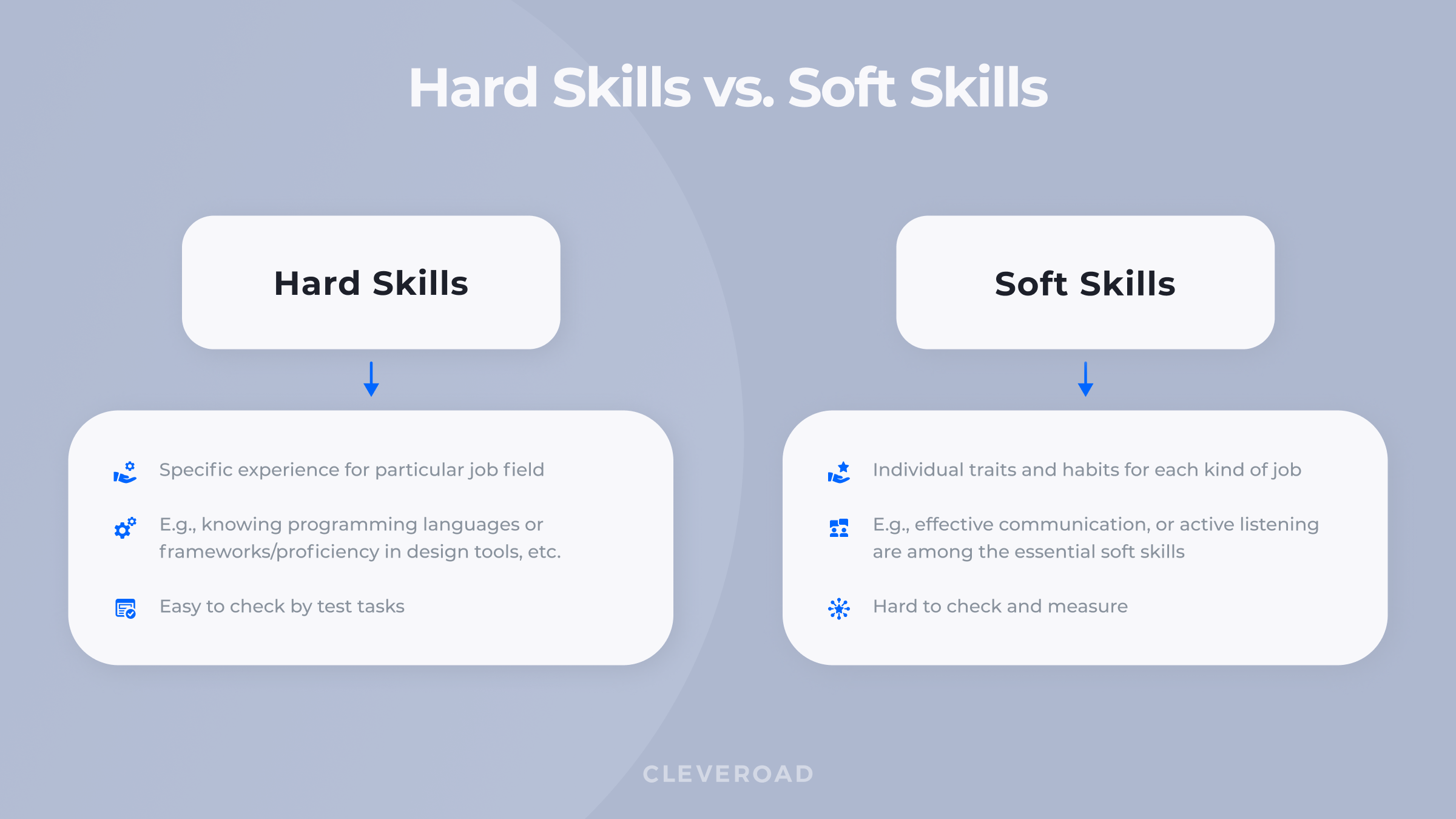 hard&soft skills in a nutshell