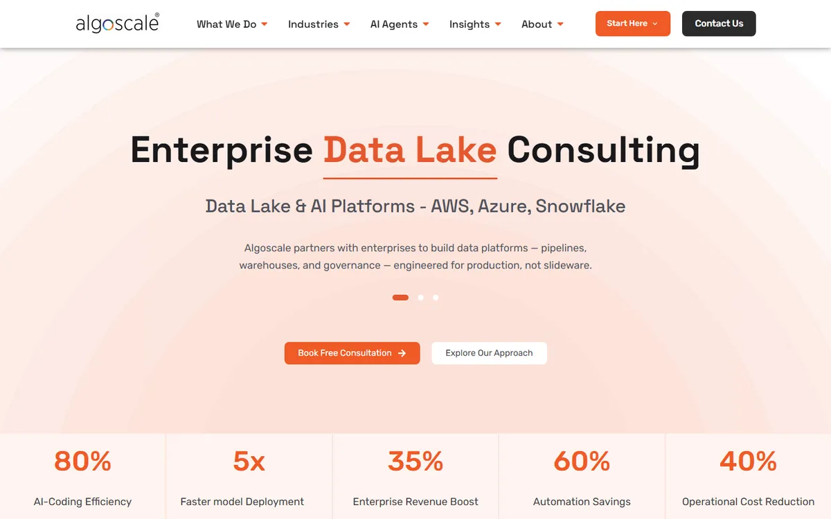 Algoscale custom LMS development company in the USA