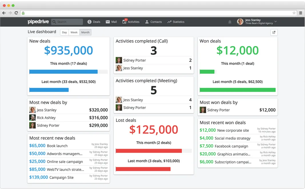 Dashboard interface in Pipedrive CRM for real estate