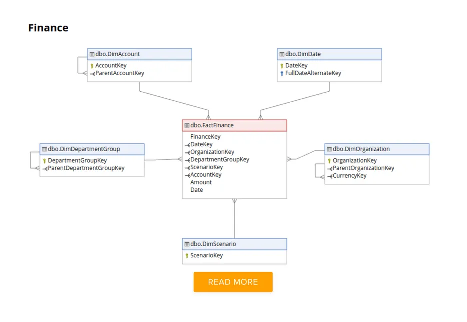 What is BI developer: roles and responsibilities.