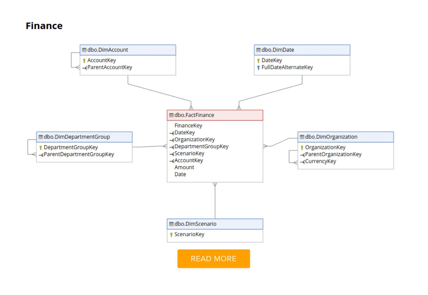 Data documentation example