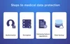 patient data privacy