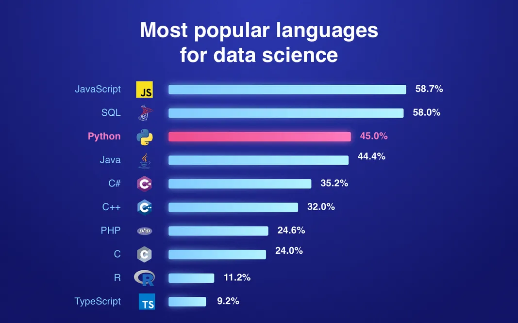 5 Leading Companies That Use Python: All You Should Know