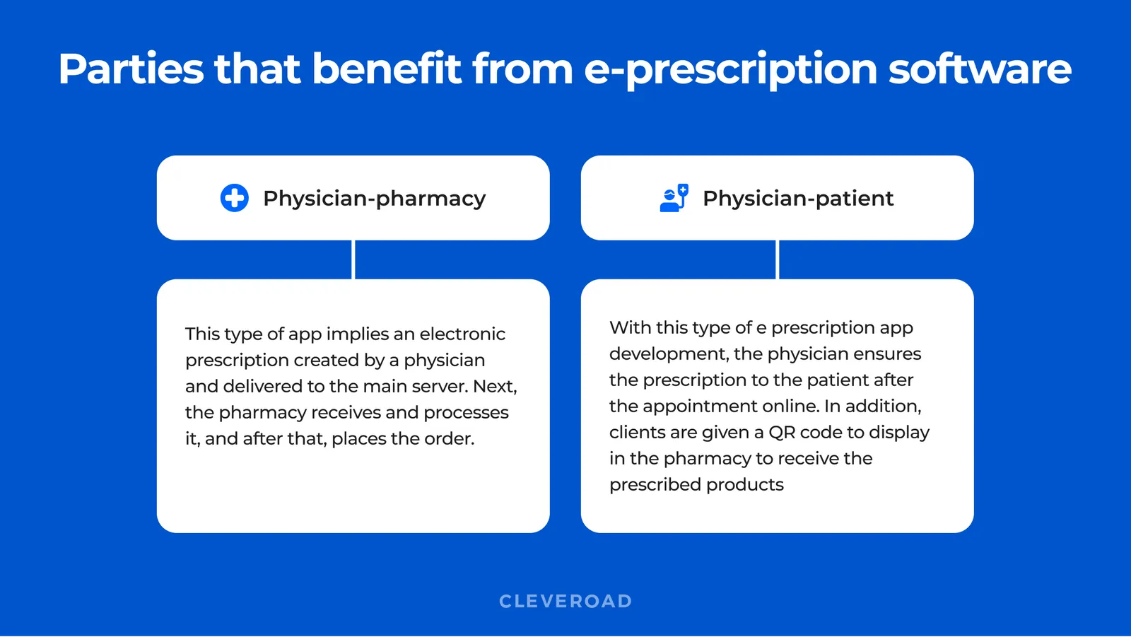 Data transition flow in e-prescription apps