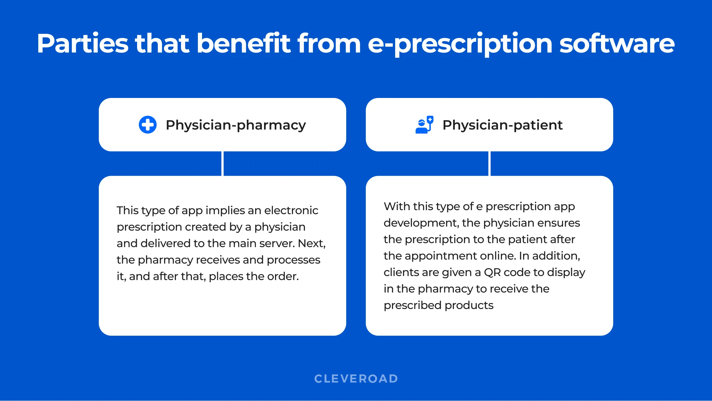 Data transition flow in e-prescription apps