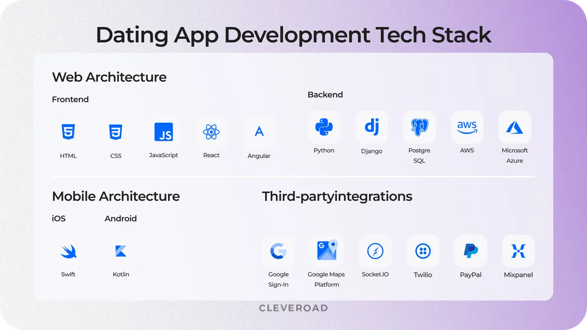 Dating app tech stack
