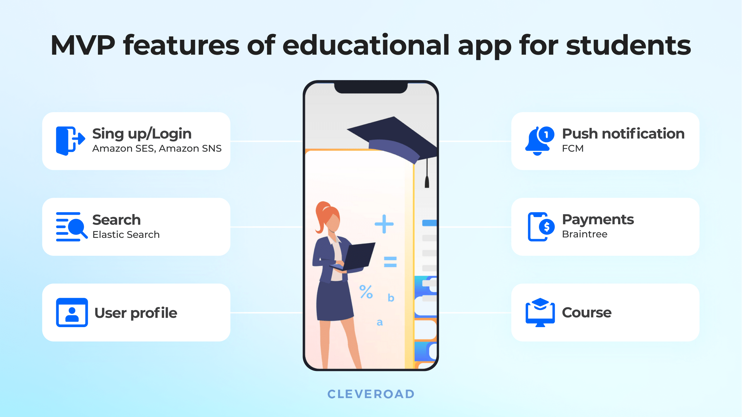 Education app features