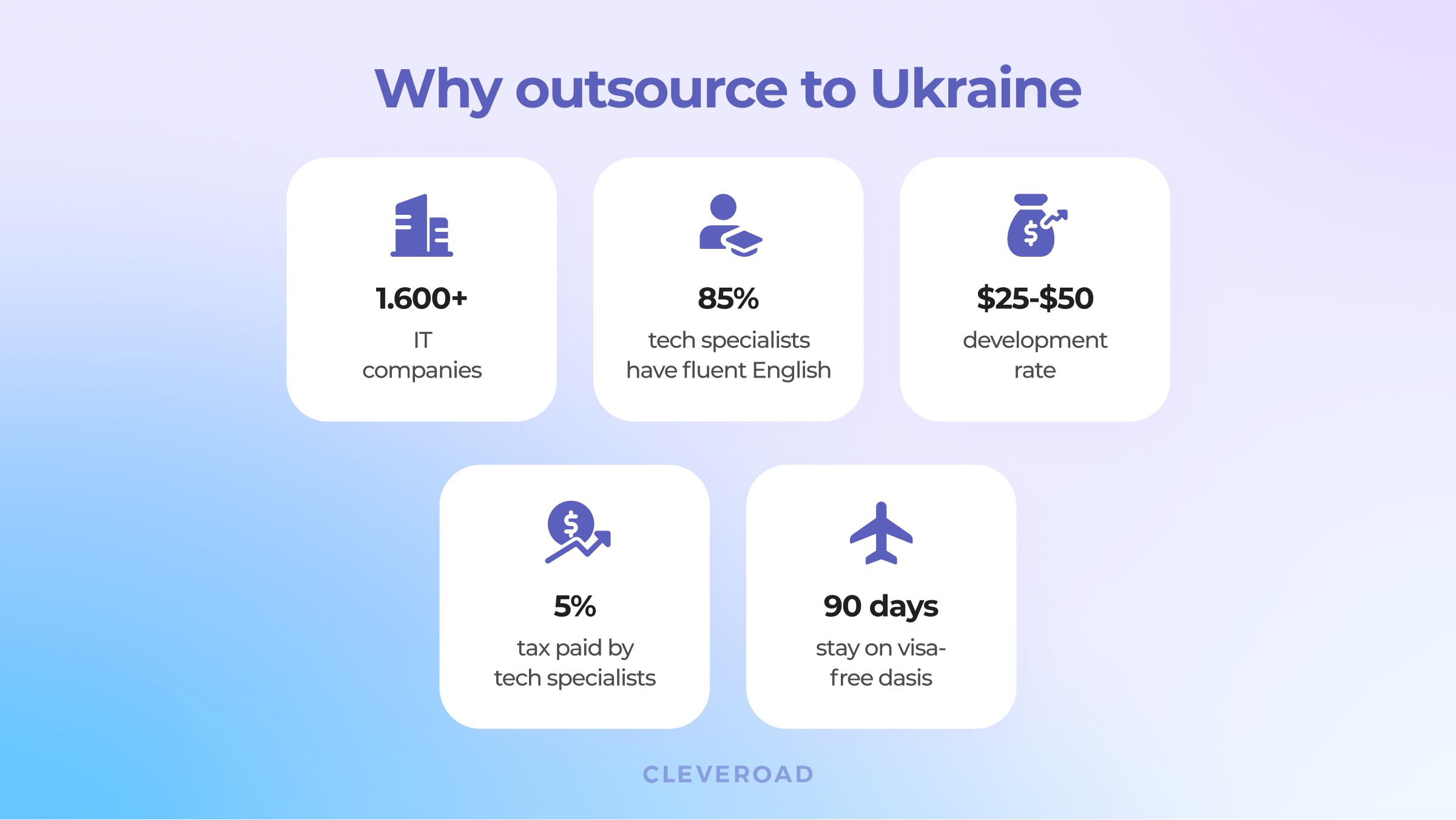 Why outsource to Ukraine