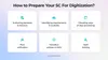 Essential steps to digitize your supply chain