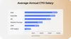 Average annual CTO salary