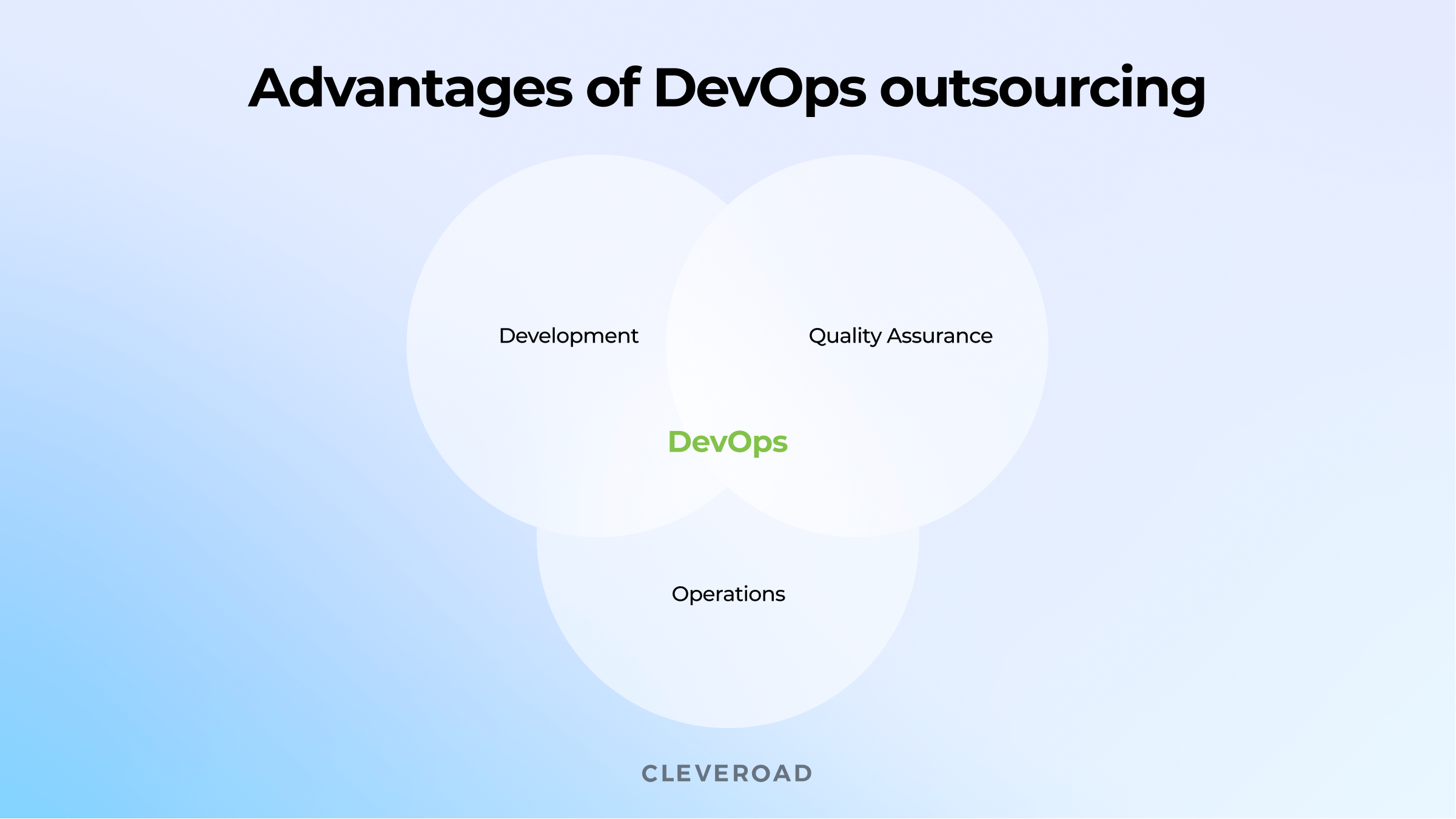 What is DevOps and how it works