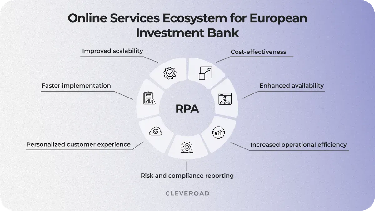 Main benefits of RPA implementation for banks