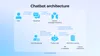chatbot architecture