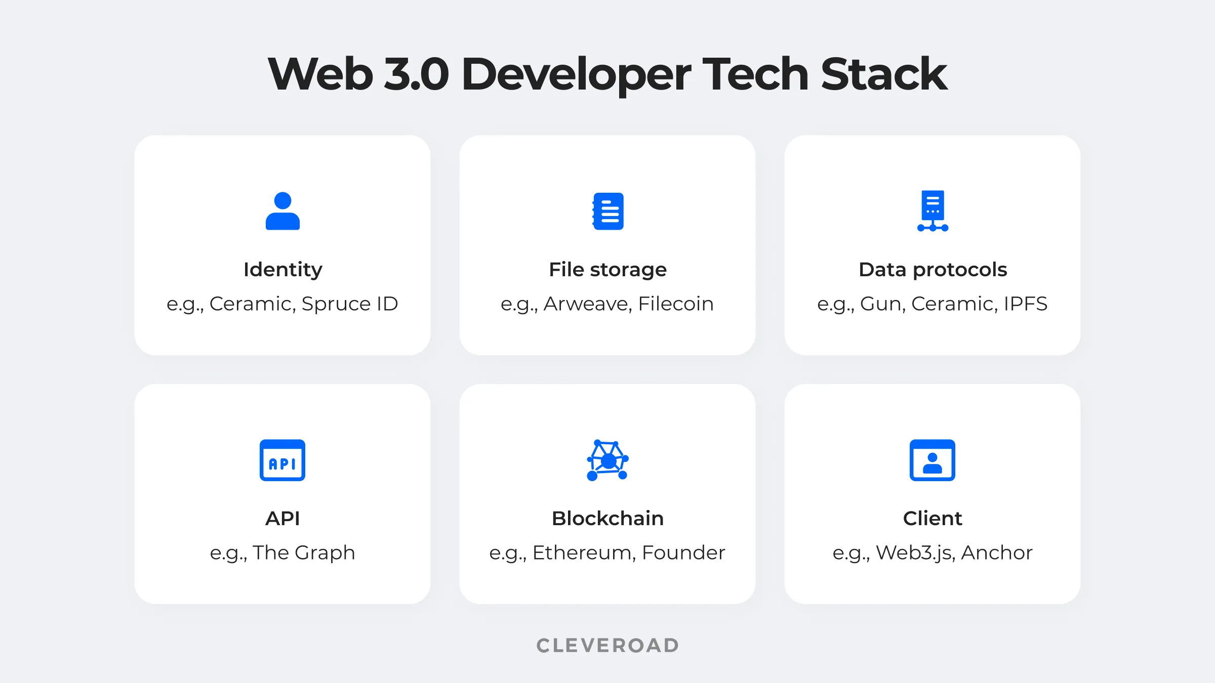Decentralized tech stack categories