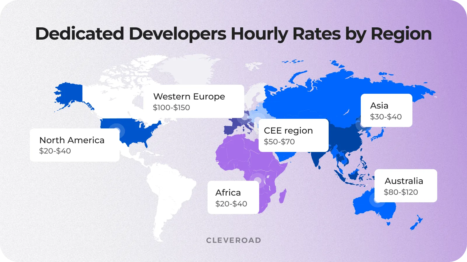 Dedicated development rates