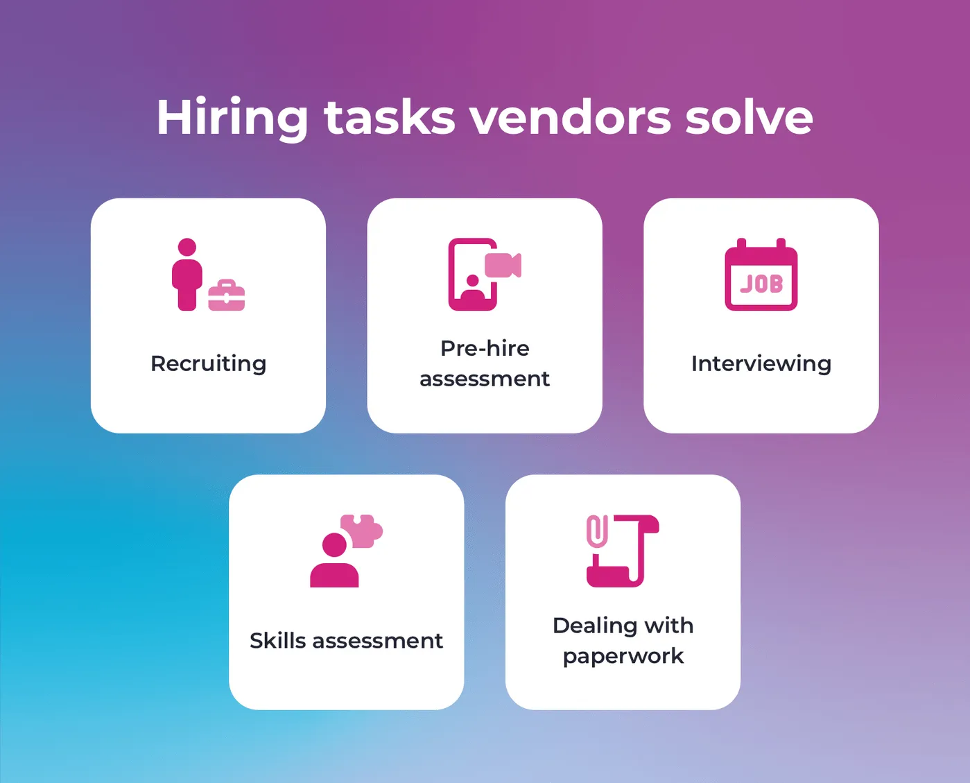 Dedicated team model: hiring tasks solved by vendor