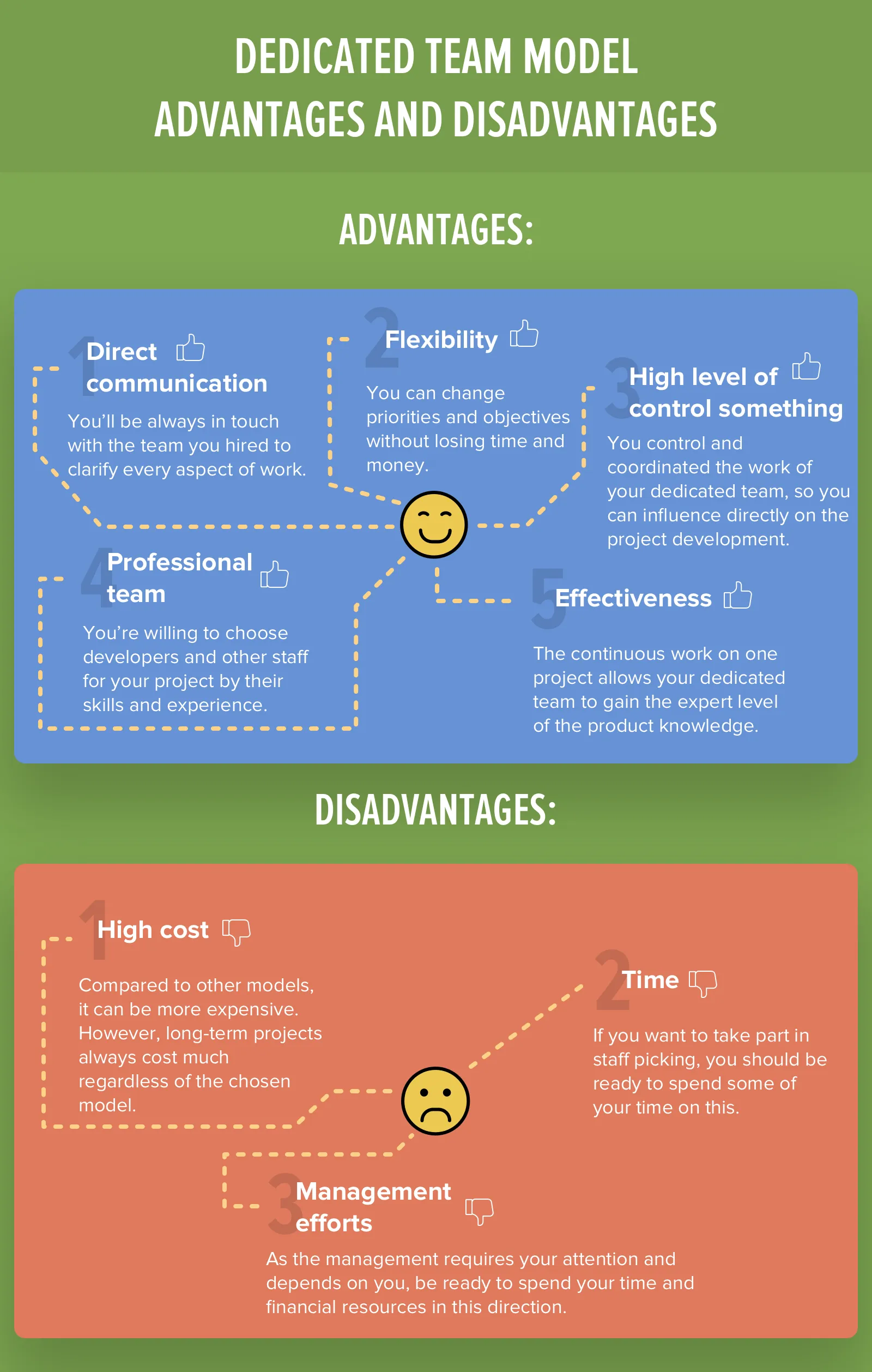 Dedicated team model pros and cons