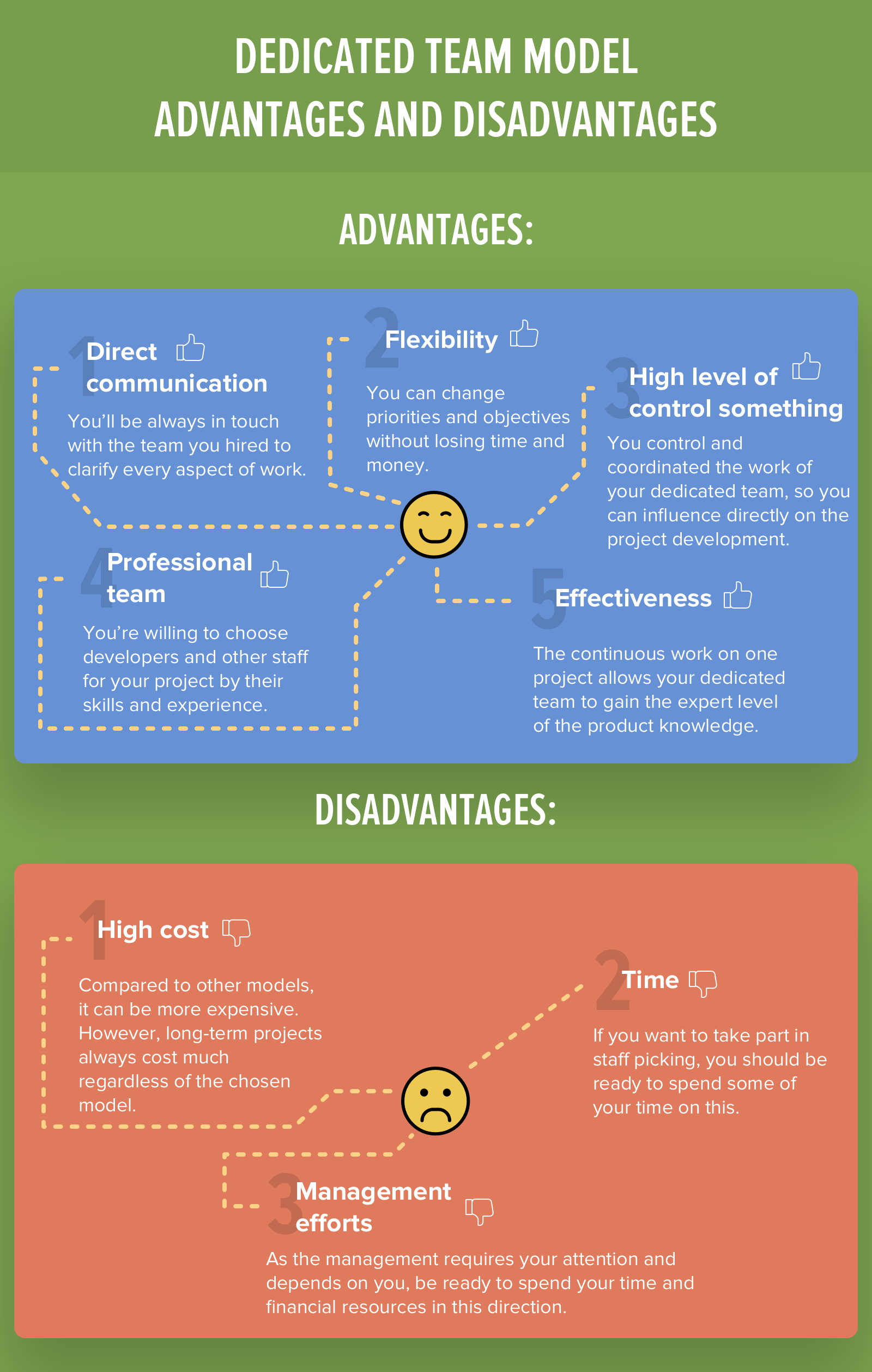 Time and material