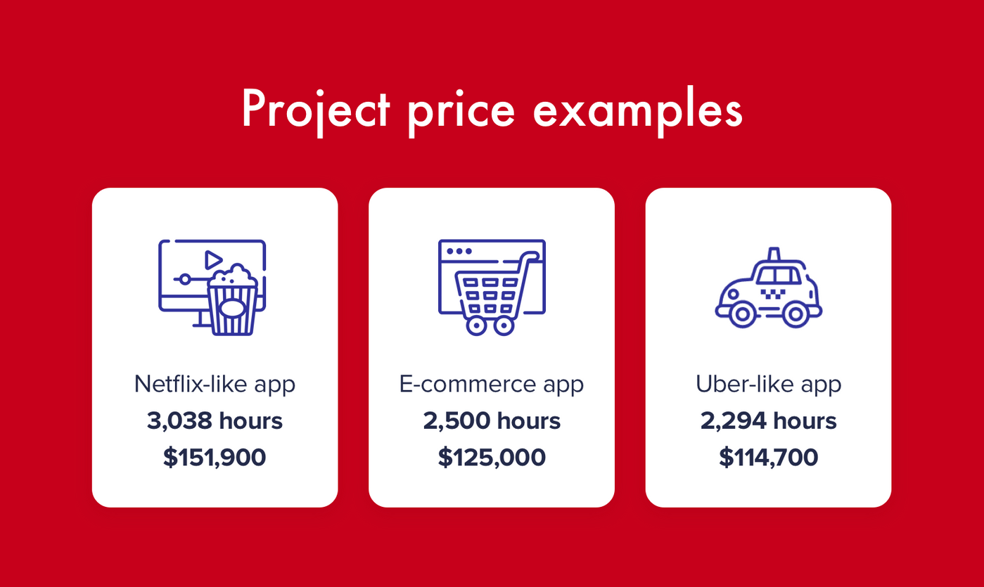 Cost of outsourcing mobile app development