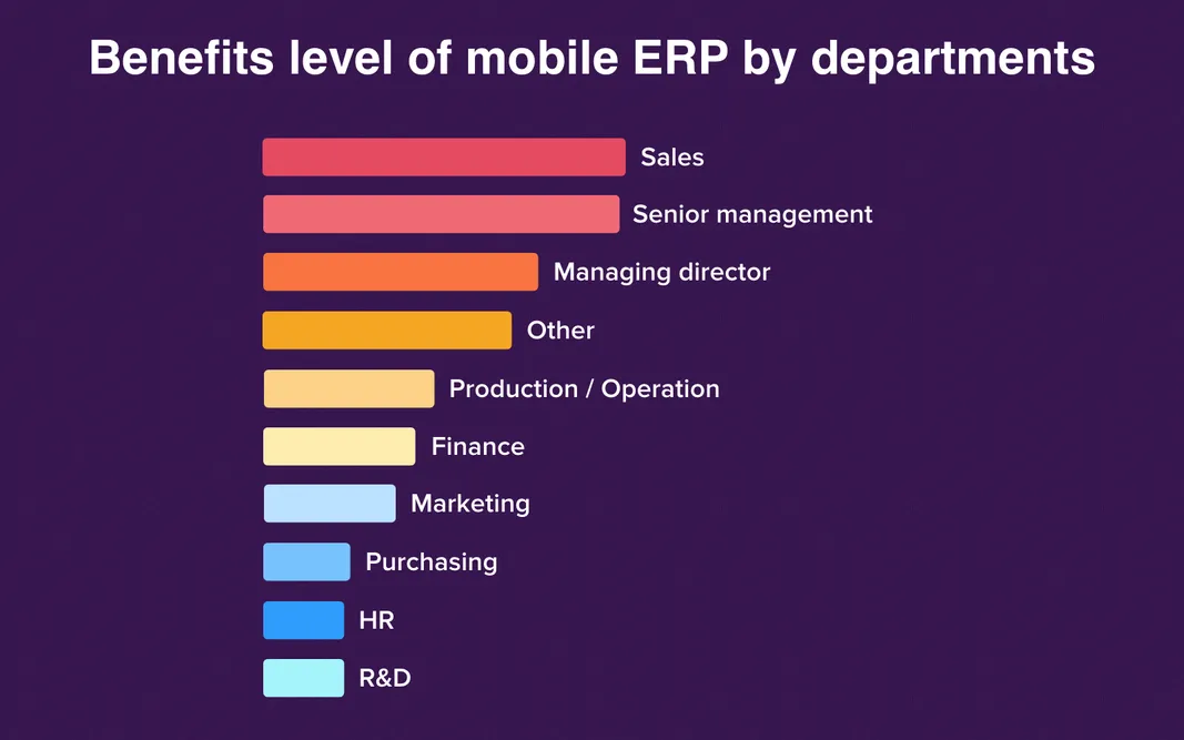 Departments that benefit most of all from mobile ERP solutions