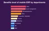 Departments that benefit most of all from mobile ERP solutions